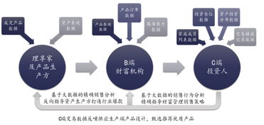 理享家獲1.2億元C輪融資，深化海外資產(chǎn)布局與中后臺(tái)服務(wù)升級(jí)